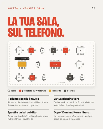 Pagina 6 della brochure